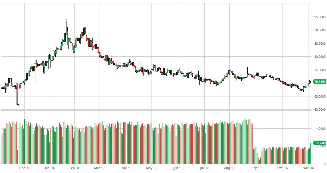 Dukascopy Launches EUR RUB Currency Pair For Trading LeapRate