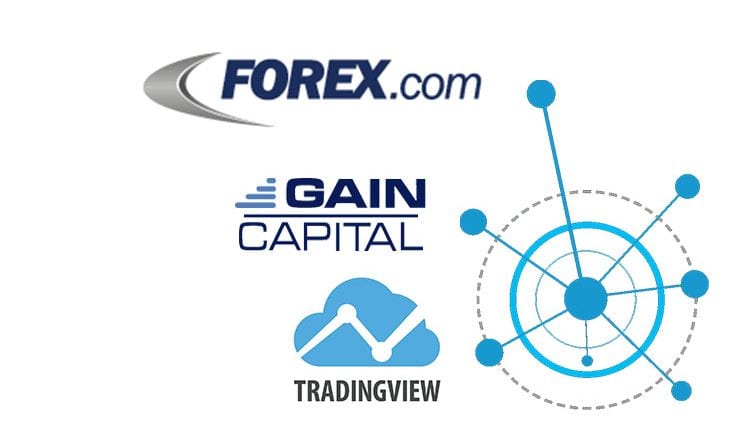 Forex Com Partners With Tradingview And Launches Advanced Charting - 