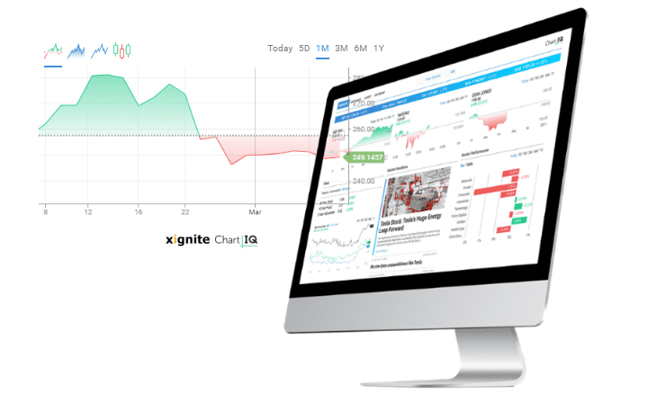 Chartiq Redesigns Market Data And Financial Widgets For Websites - 