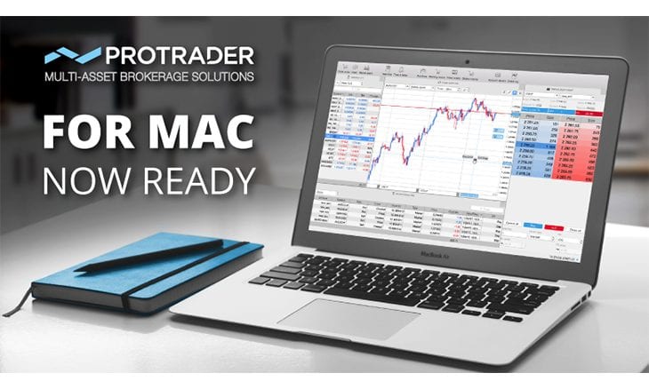 protrader mac fidelity