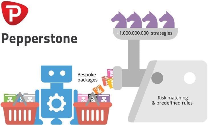 Exclusive Pepperstone Becomes Latest Forex Broker To Add Tradency S - 