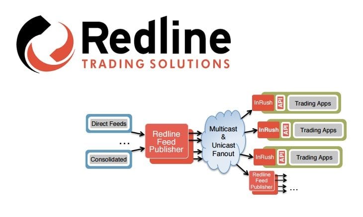 Redline Launches New Reuters Fx Binary Multicast Feed - 