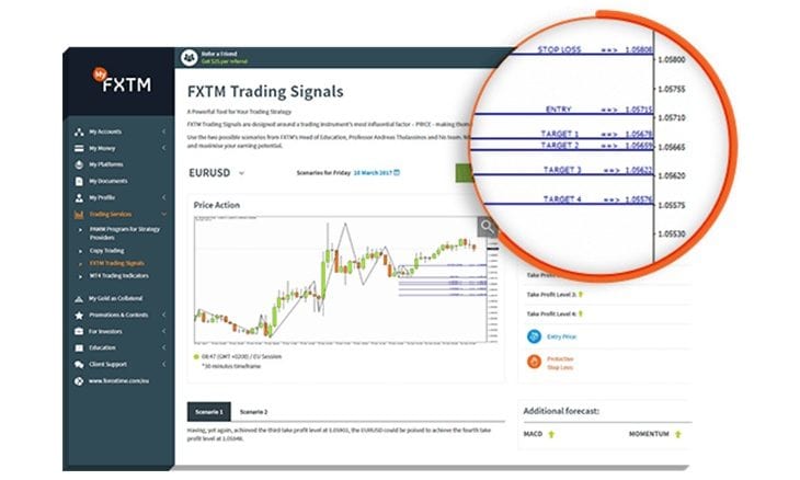 Signaling Your Way Into Forex Markets - 