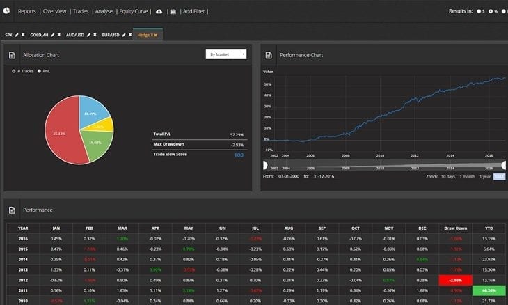 Ic Markets Adds Fx Auto Trading System Ea Lab For Mt4 From Trade - 