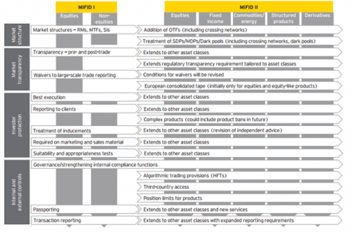 MiFID II – The Brokers Guide LeapRate