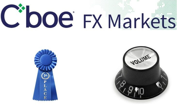 Cboe Fx Hotspot January 2018 Trading Volumes At Record 42 6 - 