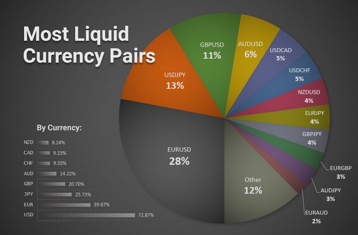 liquid currency pairs