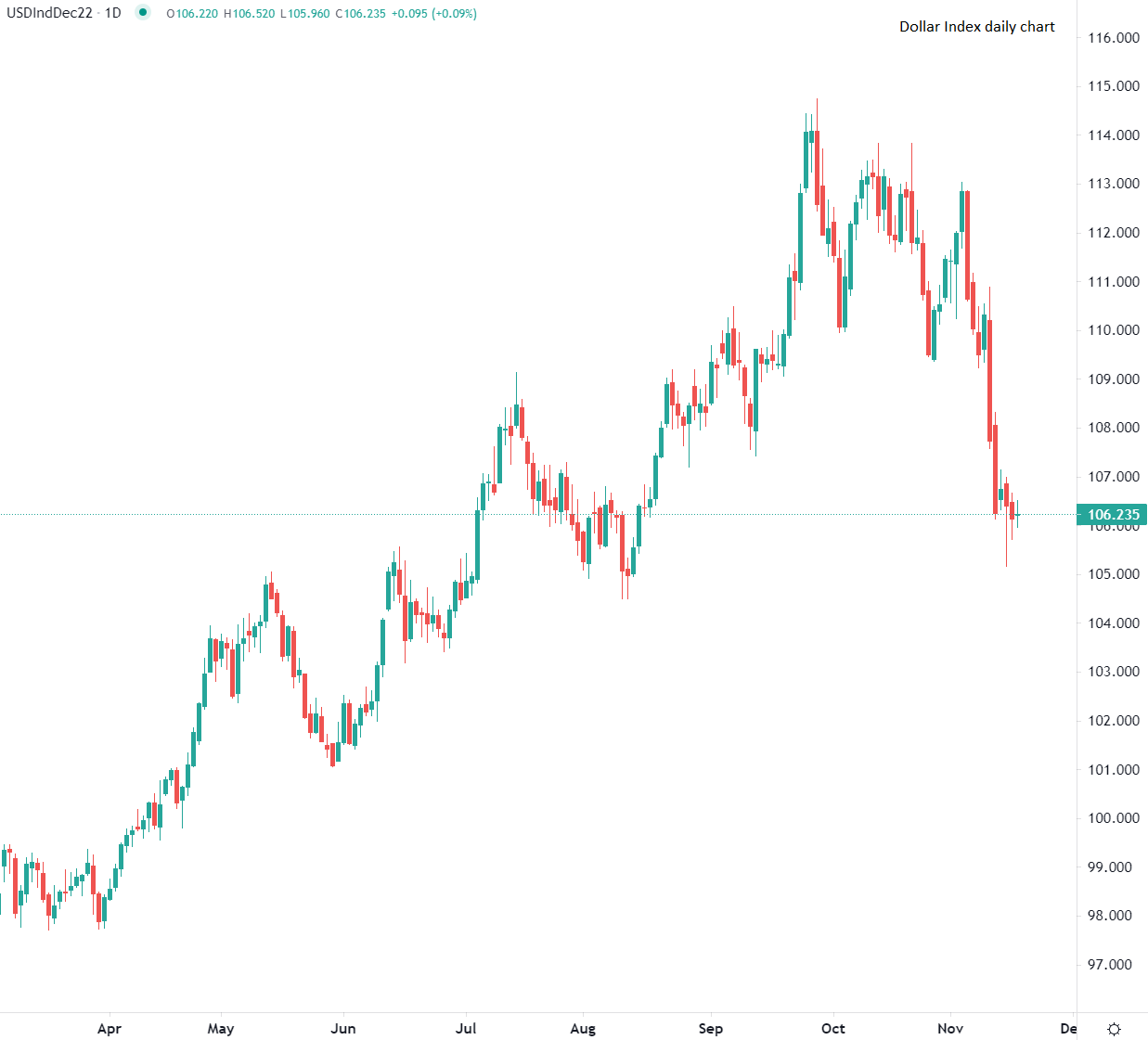 Daily market commentary: European markets edged moderately higher alongside US futures