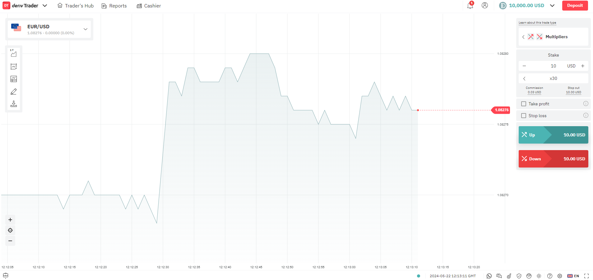 deriv eurusd trading chart