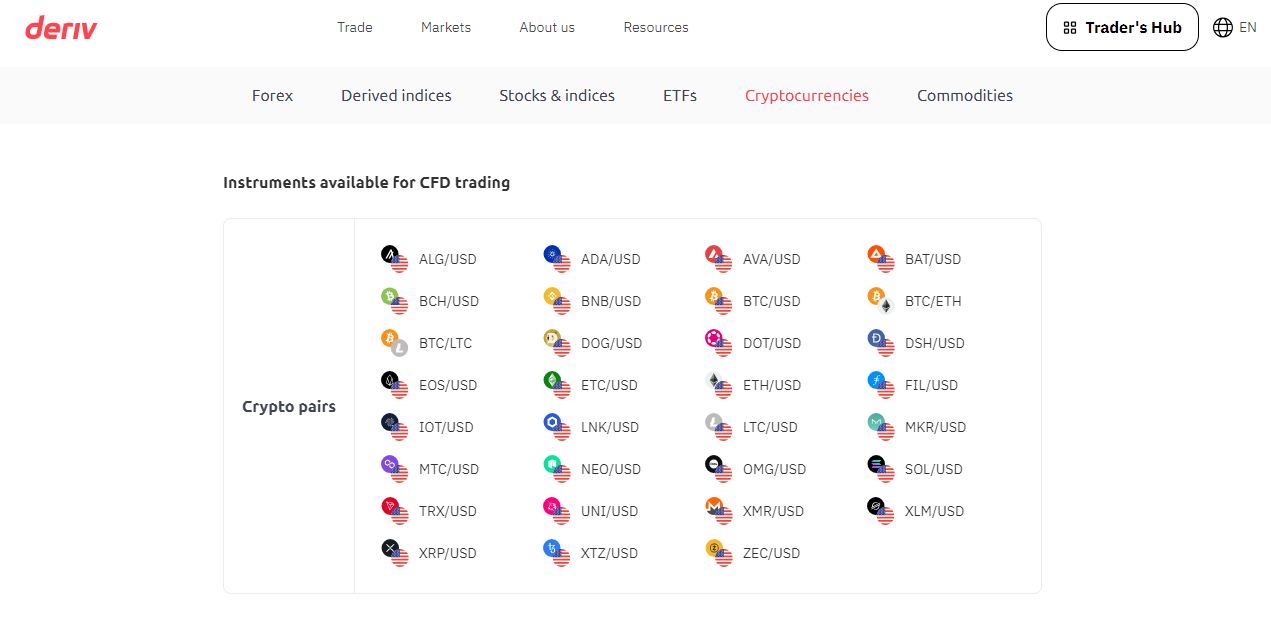 deriv instruments available for cfd trading 2024