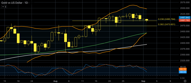 gold-daily 2024-09-03